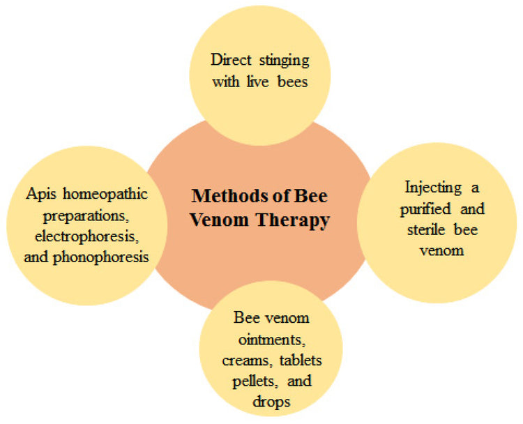 Made in USA Natural Manuka Honey Night Cream